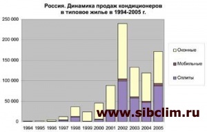 Сезон сбывшихся прогнозов (рынок кондиционеров)