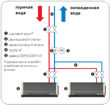   Defender (XE  XW). -.